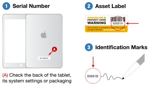 Tablet Registration Infographic